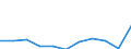 Unit of measure: Thousand euro / Size classes in number of employees: Total / Stock or flow: Imports / Statistical classification of economic activities in the European Community (NACE Rev. 2): Total - all NACE activities / Geopolitical entity (partner): Extra-EU / Geopolitical entity (reporting): Slovakia