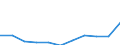 Unit of measure: Thousand euro / Size classes in number of employees: Total / Stock or flow: Imports / Statistical classification of economic activities in the European Community (NACE Rev. 2): Total - all NACE activities / Geopolitical entity (partner): Extra-EU / Geopolitical entity (reporting): Sweden