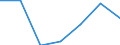 Unit of measure: Thousand euro / Size classes in number of employees: Total / Stock or flow: Imports / Statistical classification of economic activities in the European Community (NACE Rev. 2): Total - all NACE activities / Geopolitical entity (partner): Extra-EU / Geopolitical entity (reporting): United Kingdom