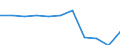 Unit of measure: Thousand euro / Size classes in number of employees: Total / Stock or flow: Imports / Statistical classification of economic activities in the European Community (NACE Rev. 2): Total - all NACE activities / Geopolitical entity (partner): All countries of the world / Geopolitical entity (reporting): Belgium