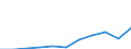 Unit of measure: Thousand euro / Size classes in number of employees: Total / Stock or flow: Imports / Statistical classification of economic activities in the European Community (NACE Rev. 2): Total - all NACE activities / Geopolitical entity (partner): All countries of the world / Geopolitical entity (reporting): Bulgaria