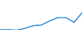 Unit of measure: Thousand euro / Size classes in number of employees: Total / Stock or flow: Imports / Statistical classification of economic activities in the European Community (NACE Rev. 2): Total - all NACE activities / Geopolitical entity (partner): All countries of the world / Geopolitical entity (reporting): Czechia