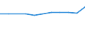 Unit of measure: Thousand euro / Size classes in number of employees: Total / Stock or flow: Imports / Statistical classification of economic activities in the European Community (NACE Rev. 2): Total - all NACE activities / Geopolitical entity (partner): All countries of the world / Geopolitical entity (reporting): Estonia