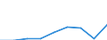 Unit of measure: Thousand euro / Size classes in number of employees: Total / Stock or flow: Imports / Statistical classification of economic activities in the European Community (NACE Rev. 2): Total - all NACE activities / Geopolitical entity (partner): All countries of the world / Geopolitical entity (reporting): Spain