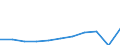 Unit of measure: Thousand euro / Size classes in number of employees: Total / Stock or flow: Imports / Statistical classification of economic activities in the European Community (NACE Rev. 2): Total - all NACE activities / Geopolitical entity (partner): All countries of the world / Geopolitical entity (reporting): France