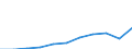 Unit of measure: Thousand euro / Size classes in number of employees: Total / Stock or flow: Imports / Statistical classification of economic activities in the European Community (NACE Rev. 2): Total - all NACE activities / Geopolitical entity (partner): All countries of the world / Geopolitical entity (reporting): Croatia