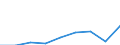 Unit of measure: Thousand euro / Size classes in number of employees: Total / Stock or flow: Imports / Statistical classification of economic activities in the European Community (NACE Rev. 2): Total - all NACE activities / Geopolitical entity (partner): All countries of the world / Geopolitical entity (reporting): Italy