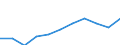 Unit of measure: Thousand euro / Size classes in number of employees: Total / Stock or flow: Imports / Statistical classification of economic activities in the European Community (NACE Rev. 2): Total - all NACE activities / Geopolitical entity (partner): All countries of the world / Geopolitical entity (reporting): Cyprus