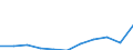 Unit of measure: Thousand euro / Size classes in number of employees: Total / Stock or flow: Imports / Statistical classification of economic activities in the European Community (NACE Rev. 2): Total - all NACE activities / Geopolitical entity (partner): All countries of the world / Geopolitical entity (reporting): Lithuania