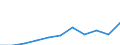 Unit of measure: Thousand euro / Size classes in number of employees: Total / Stock or flow: Imports / Statistical classification of economic activities in the European Community (NACE Rev. 2): Total - all NACE activities / Geopolitical entity (partner): All countries of the world / Geopolitical entity (reporting): Hungary