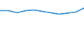 Unit of measure: Thousand euro / Size classes in number of employees: Total / Stock or flow: Imports / Statistical classification of economic activities in the European Community (NACE Rev. 2): Total - all NACE activities / Geopolitical entity (partner): All countries of the world / Geopolitical entity (reporting): Malta