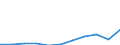 Unit of measure: Thousand euro / Size classes in number of employees: Total / Stock or flow: Imports / Statistical classification of economic activities in the European Community (NACE Rev. 2): Total - all NACE activities / Geopolitical entity (partner): All countries of the world / Geopolitical entity (reporting): Netherlands