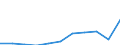 Unit of measure: Thousand euro / Size classes in number of employees: Total / Stock or flow: Imports / Statistical classification of economic activities in the European Community (NACE Rev. 2): Total - all NACE activities / Geopolitical entity (partner): All countries of the world / Geopolitical entity (reporting): Austria