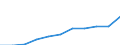 Unit of measure: Thousand euro / Size classes in number of employees: Total / Stock or flow: Imports / Statistical classification of economic activities in the European Community (NACE Rev. 2): Total - all NACE activities / Geopolitical entity (partner): All countries of the world / Geopolitical entity (reporting): Romania