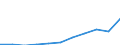 Unit of measure: Thousand euro / Size classes in number of employees: Total / Stock or flow: Imports / Statistical classification of economic activities in the European Community (NACE Rev. 2): Total - all NACE activities / Geopolitical entity (partner): All countries of the world / Geopolitical entity (reporting): Slovenia