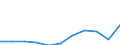 Unit of measure: Thousand euro / Size classes in number of employees: Total / Stock or flow: Imports / Statistical classification of economic activities in the European Community (NACE Rev. 2): Total - all NACE activities / Geopolitical entity (partner): All countries of the world / Geopolitical entity (reporting): Finland