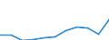 Unit of measure: Thousand euro / Size classes in number of employees: Total / Stock or flow: Imports / Statistical classification of economic activities in the European Community (NACE Rev. 2): Total - all NACE activities / Geopolitical entity (partner): All countries of the world / Geopolitical entity (reporting): Sweden