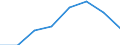 Unit of measure: Thousand euro / Size classes in number of employees: Total / Stock or flow: Imports / Statistical classification of economic activities in the European Community (NACE Rev. 2): Total - all NACE activities / Geopolitical entity (partner): All countries of the world / Geopolitical entity (reporting): Iceland