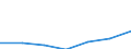 Unit of measure: Thousand euro / Size classes in number of employees: Total / Stock or flow: Imports / Statistical classification of economic activities in the European Community (NACE Rev. 2): Total - all NACE activities / Geopolitical entity (partner): All countries of the world / Geopolitical entity (reporting): Switzerland