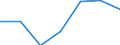 Unit of measure: Thousand euro / Size classes in number of employees: Total / Stock or flow: Imports / Statistical classification of economic activities in the European Community (NACE Rev. 2): Total - all NACE activities / Geopolitical entity (partner): All countries of the world / Geopolitical entity (reporting): United Kingdom