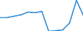 Unit of measure: Thousand euro / Size classes in number of employees: Total / Stock or flow: Imports / Statistical classification of economic activities in the European Community (NACE Rev. 2): Total - all NACE activities / Geopolitical entity (partner): Extra-EU / Geopolitical entity (reporting): Belgium