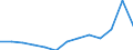 Unit of measure: Thousand euro / Size classes in number of employees: Total / Stock or flow: Imports / Statistical classification of economic activities in the European Community (NACE Rev. 2): Total - all NACE activities / Geopolitical entity (partner): Extra-EU / Geopolitical entity (reporting): Bulgaria