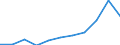 Unit of measure: Thousand euro / Size classes in number of employees: Total / Stock or flow: Imports / Statistical classification of economic activities in the European Community (NACE Rev. 2): Total - all NACE activities / Geopolitical entity (partner): Extra-EU / Geopolitical entity (reporting): Denmark