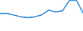 Unit of measure: Thousand euro / Size classes in number of employees: Total / Stock or flow: Imports / Statistical classification of economic activities in the European Community (NACE Rev. 2): Total - all NACE activities / Geopolitical entity (partner): Extra-EU / Geopolitical entity (reporting): Estonia