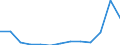 Unit of measure: Thousand euro / Size classes in number of employees: Total / Stock or flow: Imports / Statistical classification of economic activities in the European Community (NACE Rev. 2): Total - all NACE activities / Geopolitical entity (partner): Extra-EU / Geopolitical entity (reporting): Croatia