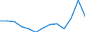 Unit of measure: Thousand euro / Size classes in number of employees: Total / Stock or flow: Imports / Statistical classification of economic activities in the European Community (NACE Rev. 2): Total - all NACE activities / Geopolitical entity (partner): Extra-EU / Geopolitical entity (reporting): Lithuania
