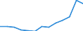 Unit of measure: Thousand euro / Size classes in number of employees: Total / Stock or flow: Imports / Statistical classification of economic activities in the European Community (NACE Rev. 2): Total - all NACE activities / Geopolitical entity (partner): Extra-EU / Geopolitical entity (reporting): Hungary