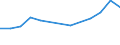 Unit of measure: Thousand euro / Size classes in number of employees: Total / Stock or flow: Imports / Statistical classification of economic activities in the European Community (NACE Rev. 2): Total - all NACE activities / Geopolitical entity (partner): Extra-EU / Geopolitical entity (reporting): Malta