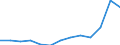 Unit of measure: Thousand euro / Size classes in number of employees: Total / Stock or flow: Imports / Statistical classification of economic activities in the European Community (NACE Rev. 2): Total - all NACE activities / Geopolitical entity (partner): Extra-EU / Geopolitical entity (reporting): Netherlands