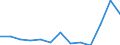 Unit of measure: Thousand euro / Size classes in number of employees: Total / Stock or flow: Imports / Statistical classification of economic activities in the European Community (NACE Rev. 2): Total - all NACE activities / Geopolitical entity (partner): Extra-EU / Geopolitical entity (reporting): Austria