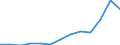Unit of measure: Thousand euro / Size classes in number of employees: Total / Stock or flow: Imports / Statistical classification of economic activities in the European Community (NACE Rev. 2): Total - all NACE activities / Geopolitical entity (partner): Extra-EU / Geopolitical entity (reporting): Poland