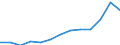 Unit of measure: Thousand euro / Size classes in number of employees: Total / Stock or flow: Imports / Statistical classification of economic activities in the European Community (NACE Rev. 2): Total - all NACE activities / Geopolitical entity (partner): Extra-EU / Geopolitical entity (reporting): Romania