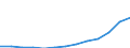 Unit of measure: Thousand euro / Size classes in number of employees: Total / Stock or flow: Imports / Statistical classification of economic activities in the European Community (NACE Rev. 2): Total - all NACE activities / Geopolitical entity (partner): Extra-EU / Geopolitical entity (reporting): Slovenia