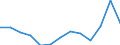 Unit of measure: Thousand euro / Size classes in number of employees: Total / Stock or flow: Imports / Statistical classification of economic activities in the European Community (NACE Rev. 2): Total - all NACE activities / Geopolitical entity (partner): Extra-EU / Geopolitical entity (reporting): Finland