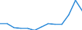 Unit of measure: Thousand euro / Size classes in number of employees: Total / Stock or flow: Imports / Statistical classification of economic activities in the European Community (NACE Rev. 2): Total - all NACE activities / Geopolitical entity (partner): Extra-EU / Geopolitical entity (reporting): Sweden