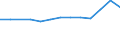 Unit of measure: Thousand euro / Size classes in number of employees: Total / Stock or flow: Imports / Statistical classification of economic activities in the European Community (NACE Rev. 2): Total - all NACE activities / Geopolitical entity (partner): All countries of the world / Geopolitical entity (reporting): Estonia