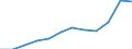Unit of measure: Thousand euro / Size classes in number of employees: Total / Stock or flow: Imports / Statistical classification of economic activities in the European Community (NACE Rev. 2): Total - all NACE activities / Geopolitical entity (partner): All countries of the world / Geopolitical entity (reporting): Ireland