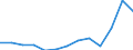 Unit of measure: Thousand euro / Size classes in number of employees: Total / Stock or flow: Imports / Statistical classification of economic activities in the European Community (NACE Rev. 2): Total - all NACE activities / Geopolitical entity (partner): All countries of the world / Geopolitical entity (reporting): Greece