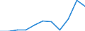 Unit of measure: Thousand euro / Size classes in number of employees: Total / Stock or flow: Imports / Statistical classification of economic activities in the European Community (NACE Rev. 2): Total - all NACE activities / Geopolitical entity (partner): All countries of the world / Geopolitical entity (reporting): Spain