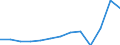 Unit of measure: Thousand euro / Size classes in number of employees: Total / Stock or flow: Imports / Statistical classification of economic activities in the European Community (NACE Rev. 2): Total - all NACE activities / Geopolitical entity (partner): All countries of the world / Geopolitical entity (reporting): France