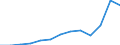 Unit of measure: Thousand euro / Size classes in number of employees: Total / Stock or flow: Imports / Statistical classification of economic activities in the European Community (NACE Rev. 2): Total - all NACE activities / Geopolitical entity (partner): All countries of the world / Geopolitical entity (reporting): Croatia