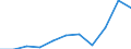 Unit of measure: Thousand euro / Size classes in number of employees: Total / Stock or flow: Imports / Statistical classification of economic activities in the European Community (NACE Rev. 2): Total - all NACE activities / Geopolitical entity (partner): All countries of the world / Geopolitical entity (reporting): Italy