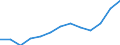 Unit of measure: Thousand euro / Size classes in number of employees: Total / Stock or flow: Imports / Statistical classification of economic activities in the European Community (NACE Rev. 2): Total - all NACE activities / Geopolitical entity (partner): All countries of the world / Geopolitical entity (reporting): Cyprus
