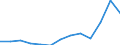 Unit of measure: Thousand euro / Size classes in number of employees: Total / Stock or flow: Imports / Statistical classification of economic activities in the European Community (NACE Rev. 2): Total - all NACE activities / Geopolitical entity (partner): All countries of the world / Geopolitical entity (reporting): Lithuania