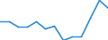 Unit of measure: Thousand euro / Size classes in number of employees: Total / Stock or flow: Imports / Statistical classification of economic activities in the European Community (NACE Rev. 2): Total - all NACE activities / Geopolitical entity (partner): All countries of the world / Geopolitical entity (reporting): Luxembourg