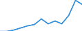 Unit of measure: Thousand euro / Size classes in number of employees: Total / Stock or flow: Imports / Statistical classification of economic activities in the European Community (NACE Rev. 2): Total - all NACE activities / Geopolitical entity (partner): All countries of the world / Geopolitical entity (reporting): Hungary